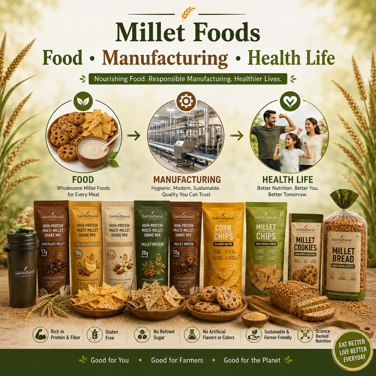 Core Science of Food
